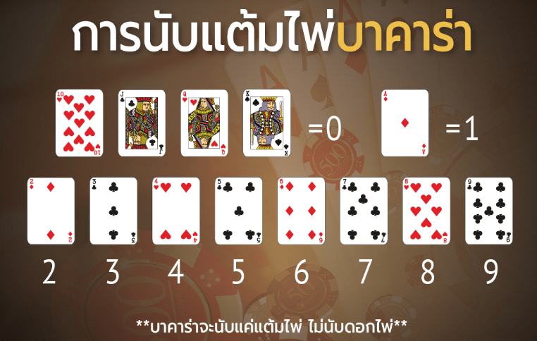 วิธีเล่นบาคาร่าออนไลน์ การนับแต้มบาคาร่าและการเข้าเล่นบนเว็บ SBOBET